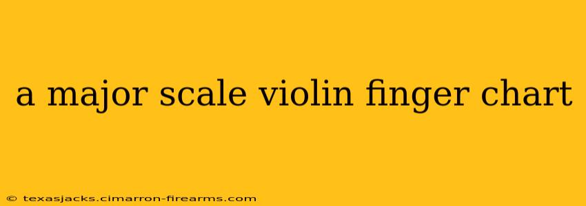 a major scale violin finger chart