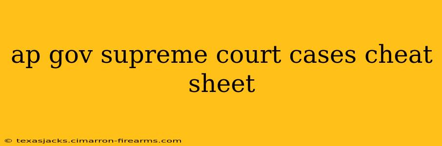 ap gov supreme court cases cheat sheet