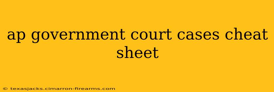 ap government court cases cheat sheet