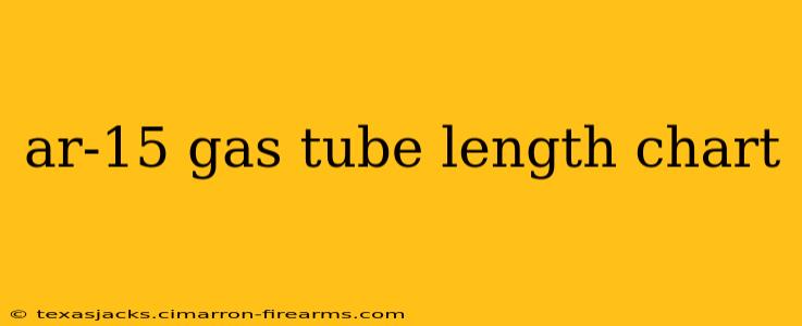 ar-15 gas tube length chart