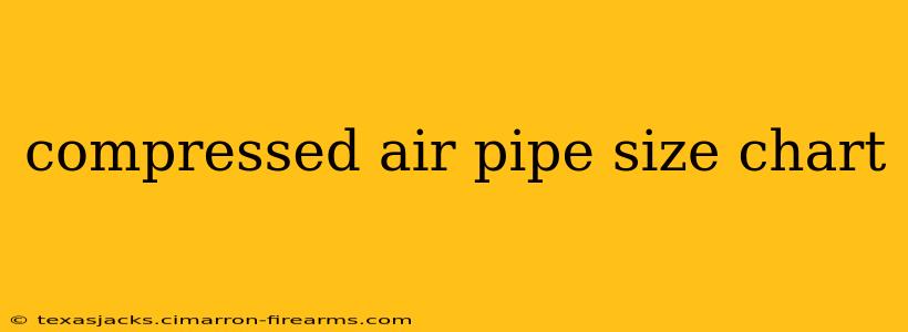 compressed air pipe size chart