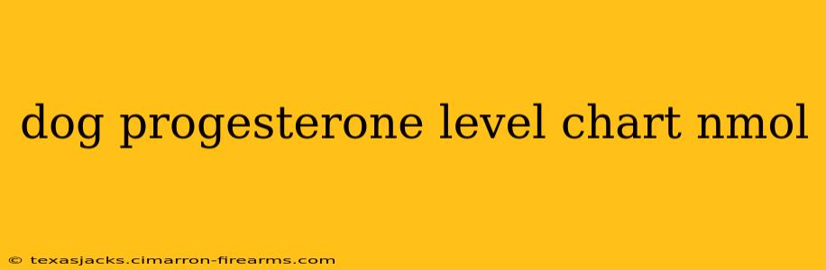 dog progesterone level chart nmol