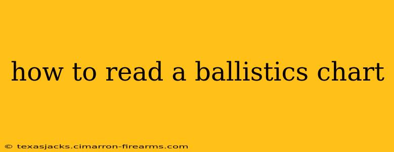 how to read a ballistics chart