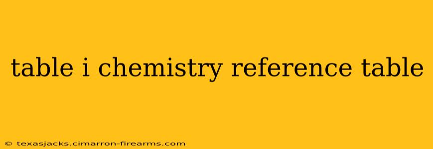 table i chemistry reference table