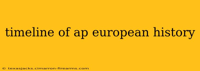 timeline of ap european history